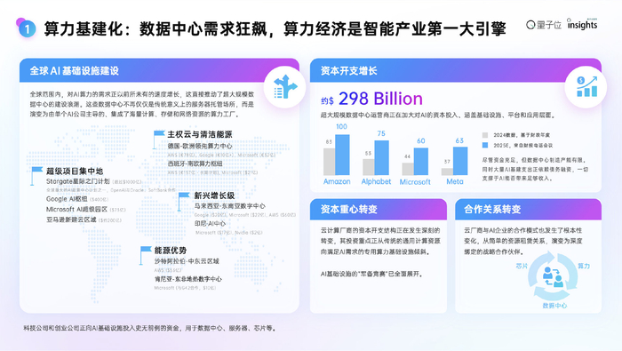 十大结论看懂AI趋势 开源AI进入中国时间
