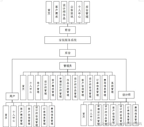 Spring Boot家居装饰服务系统设计与实现 重塑计算机网络工程服务