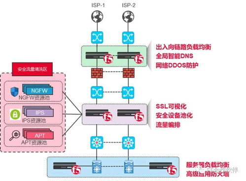 F5助力国企电力集团落地“互联网+”战略，赋能应用服务与网络系统工程