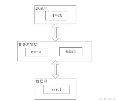 基于Node.js的精品课程网站设计与实现 探索计算机网络系统工程服务的新路径