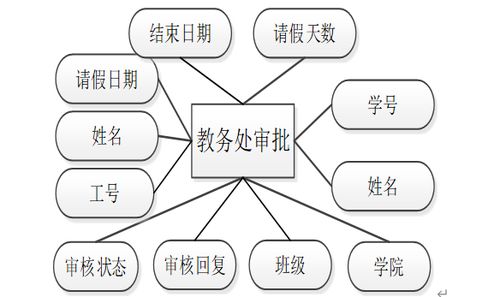 基于Java的山西工程技术学院学生请假在线管理系统设计与实现