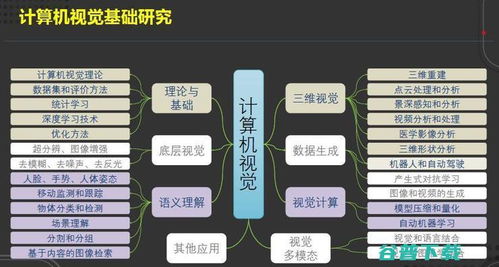 华为计算机视觉研究计划与进展 从算法突破到系统工程的协同创新