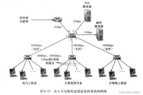 计算机网络第七版·自顶向下方法第六章 链路层与局域网在系统工程服务中的实践解析