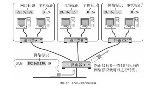 IP协议在计算机网络系统工程服务中的核心作用