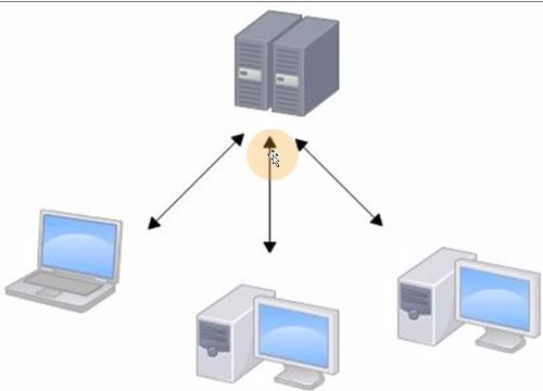 Git与计算机网络系统工程服务 概览与实践应用
