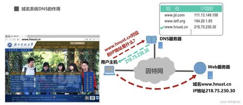 计算机网络随堂笔记第6章 计算机网络应用层与系统工程服务